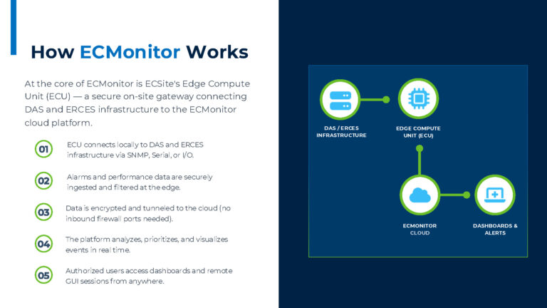 JMC-ECMonitor_Platform_Overview - Repaired_Page_06